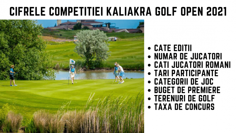 Cifrele competitiei Kaliakra Golf Open 2021